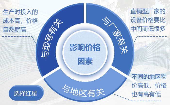 ɰ豸۸Ӱ