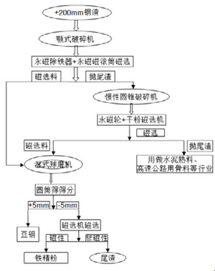 鹤ͼ