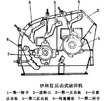 ʯʽṹ