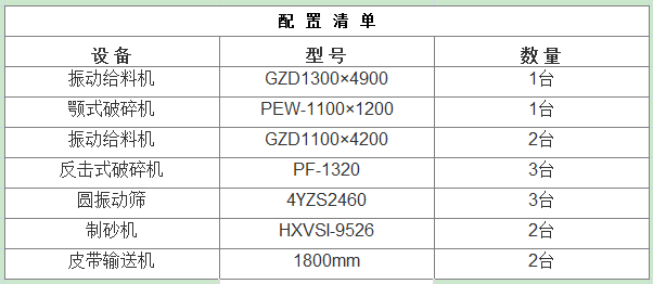 500-600t/hʯӢʯɰ豸