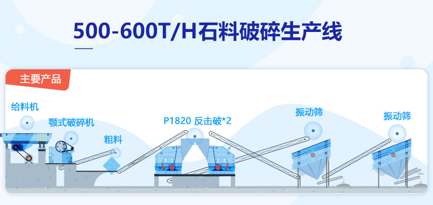 500-600T/HʯҪ豸