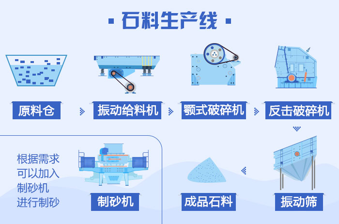 ʯ豸