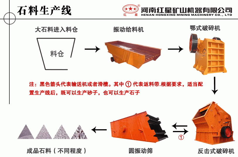 ʯ鹤ʾͼ